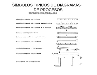 SIMBOLOS TIPICOS DE DIAGRAMAS  DE PROCESOS  