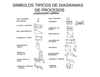 SIMBOLOS TIPICOS DE DIAGRAMAS  DE PROCESOS  