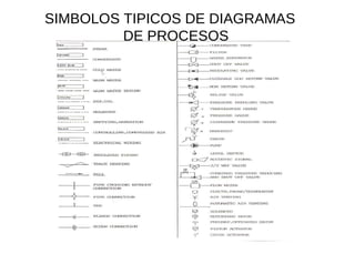 SIMBOLOS TIPICOS DE DIAGRAMAS  DE PROCESOS  