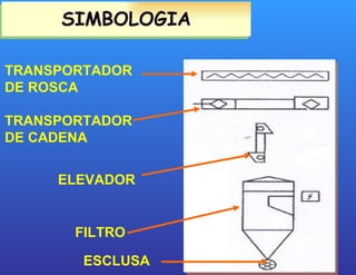 TRANSPORTADOR  DE ROSCA FILTRO SIMBOLOGIA TRANSPORTADOR  DE CADENA ELEVADOR ESCLUSA 