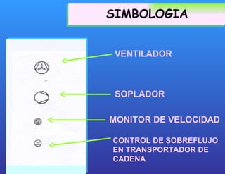 SIMBOLOGIA VENTILADOR MONITOR DE VELOCIDAD SOPLADOR CONTROL DE SOBREFLUJO  EN TRANSPORTADOR DE CADENA 
