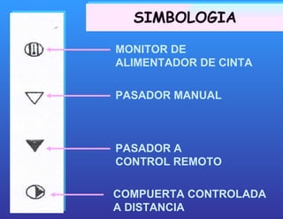 MONITOR DE ALIMENTADOR DE CINTA PASADOR MANUAL PASADOR A CONTROL REMOTO SIMBOLOGIA COMPUERTA CONTROLADA A DISTANCIA 
