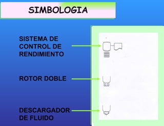 SIMBOLOGIA SISTEMA DE CONTROL DE RENDIMIENTO ROTOR DOBLE DESCARGADOR DE FLUIDO 