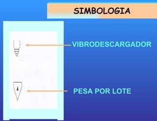 SIMBOLOGIA VIBRODESCARGADOR PESA POR LOTE 