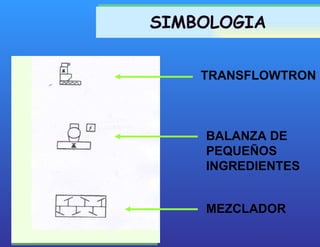SIMBOLOGIA BALANZA DE PEQUEÑOS INGREDIENTES MEZCLADOR TRANSFLOWTRON 