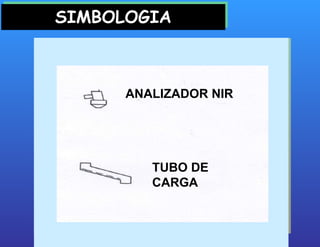 SIMBOLOGIA ANALIZADOR NIR TUBO DE CARGA 