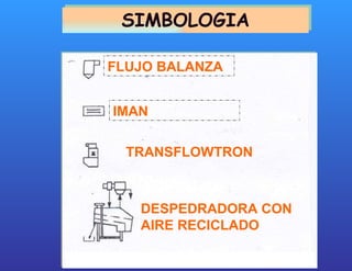SIMBOLOGIA FLUJO BALANZA IMAN DESPEDRADORA CON AIRE RECICLADO  TRANSFLOWTRON 