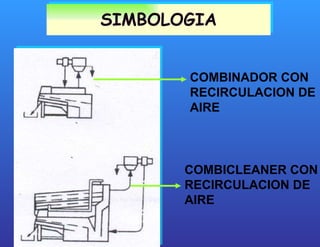 SIMBOLOGIA COMBINADOR CON RECIRCULACION DE AIRE COMBICLEANER CON RECIRCULACION DE AIRE 