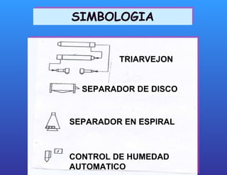 SIMBOLOGIA SEPARADOR DE DISCO SEPARADOR EN ESPIRAL CONTROL DE HUMEDAD AUTOMATICO TRIARVEJON 