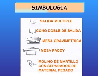 SIMBOLOGIA SALIDA MULTIPLE CONO DOBLE DE SALIDA MESA GRAVIMETRICA MESA PADDY MOLINO DE MARTILLO CON SEPARADOR DE MATERIAL PESADO 