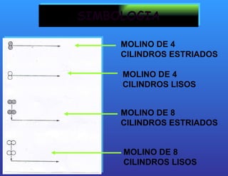 SIMBOLOGIA MOLINO DE 4 CILINDROS ESTRIADOS MOLINO DE 4 CILINDROS LISOS MOLINO DE 8 CILINDROS LISOS MOLINO DE 8 CILINDROS ESTRIADOS 