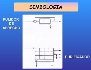SIMBOLOGIA PULIDOR  DE AFRECHO PURIFICADOR 