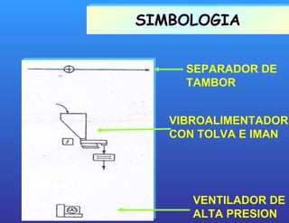 SIMBOLOGIA SEPARADOR DE TAMBOR VIBROALIMENTADOR CON TOLVA E IMAN VENTILADOR DE ALTA PRESION 