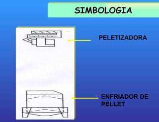 SIMBOLOGIA PELETIZADORA  ENFRIADOR DE PELLET 