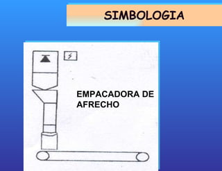 SIMBOLOGIA EMPACADORA DE AFRECHO 