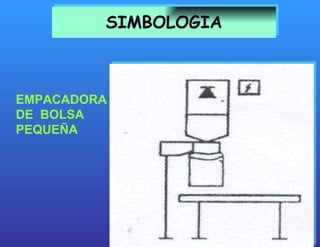 SIMBOLOGIA EMPACADORA DE  BOLSA PEQUEÑA 