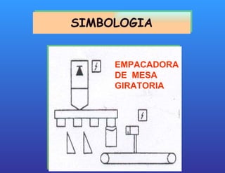 SIMBOLOGIA EMPACADORA DE  MESA GIRATORIA 