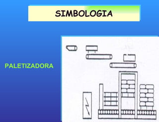 SIMBOLOGIA PALETIZADORA 