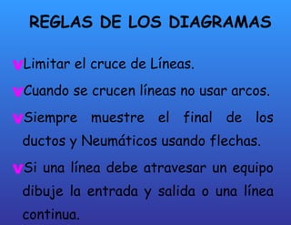 REGLAS DE LOS DIAGRAMAS Limitar el cruce de Líneas. Cuando se crucen líneas no usar arcos. Siempre muestre el final de los ductos y Neumáticos usando flechas. Si una línea debe atravesar un equipo dibuje la entrada y salida o una línea continua. 