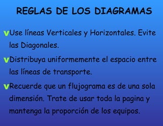REGLAS DE LOS DIAGRAMAS Use líneas Verticales y Horizontales. Evite las Diagonales. Distribuya uniformemente el espacio entre las líneas de transporte. Recuerde que un flujograma es de una sola dimensión. Trate de usar toda la pagina y mantenga la proporción de los equipos. 