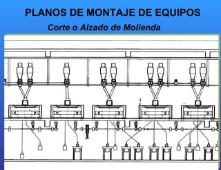PLANOS DE MONTAJE DE EQUIPOS Corte o Alzado de Molienda 
