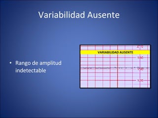 Variabilidad Ausente Rango de amplitud indetectable VARIABILIDAD AUSENTE 