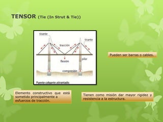 TENSOR      (Tie (In Strut & Tie))




                                                   Pueden ser barras o cables.




Elemento constructivo que está
                                     Tienen como misión dar mayor rigidez y
sometido principalmente a
                                     resistencia a la estructura.
esfuerzos de tracción.
 