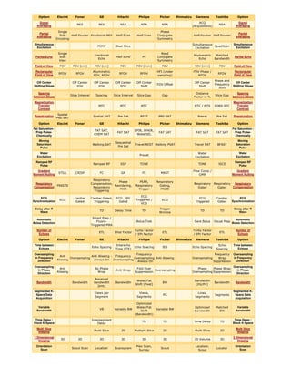 Signal
Averaging
Signal
Averaging
Partial
Averaging
Partial
Averaging
Simultaneous
Excitation
!
" #
$
Simultaneous
Excitation
Partial Echo
% &
'
"
( &
Partial Echo
Field of View !% !% ) * !
% ) * !% !% ) * !
% !% ) * !
% Field of View
Rectangular
Field of View
' !% ' !
%
!%+
' !
%
' !% ' !
%
,
-
!
% .
' !
%
' !
%
Rectangular
Field of View
Off Center
Shifting Slices
!
!
%
!
!
%
!
!%
!
!% !
! Off Center
Shifting Slices
Spacing
between Slices , / - , / 0 - 0 -
#
1
0 -
Spacing
between Slices
Magnetization
Transfer
Contrast
"2 "2 "2 "2 ."2 !
' 3 2
Magnetization
Transfer
Contrast
Presaturation
-
' 3 2
- 2 ' 2 ' 3 2 Presaturation
Fat Saturation /
Prep Pulse-
Chemically
2 2
+
" 2
2 2
,'+ ,'+
4 5
2 2 2 2 2 2
Fat Saturation /
Prep Pulse-
Chemically
Moving
Saturation
Pulse
4 6 2 2 / ' 2 4 6 2 2 / 2 ( 2
Moving
Saturation
Pulse
Water
Excitation
4
$
Water
Excitation
Ramped RF
Pulse
' - ' 2
! 2
! ,
Ramped RF
Pulse
Gradient
Moment Nulling 2
,5
5 ', 0' " 2
& -.
0"'
Gradient
Moment Nulling
Respiratory
Compensation ' 7
' -
- +
' -
2
' +
" '
'+
' -
2
' -
0 +
',7
' -
0
' -
0
Respiratory
Compensation
ECG
Synchronization 0
0
0 +
2
0+ 0
0
0
2 .
% 0
0
0
2 0
ECG
Synchronization
Delay after R
Wave 2
# # 2 2
#
2
4 &
2
# 2
#
Delay after R
Wave
Automatic
Bolus Detection
-.
3
2 "'
( 2 6 ( % -
Automatic
Bolus Detection
Number of
Echoes
2
5
2 8
. ,
2
5
2 8
. ,
2
5
Number of
Echoes
Time between
Echoes -
,
2 ,2
- , -
-
Time between
Echoes
Oversampling
in Frequency
Direction
!
/ -
3
& ! !/ -
!
/ -
3 & !
!
/ - 4 -
-
-
Oversampling
in Frequency
Direction
Oversampling
in Phase
Direction 4 -
4 -
!
/
-
-
!
/ -
!
/ -
4 -
-
-
Oversampling
in Phase
Direction
Bandwidth ( &
' /
( &
)
6 9
*
( &
4 .
) $ *
(
4
( &
) 9
.$
*
( & Bandwidth
Segmented K-
Space Data
Acquisition
% & - % & +
0
5 +
Segmented K-
Space Data
Acquisition
Variable
Bandwidth %( % 8 (
4
!
- 9
4 .
( &
% 8 (
4
!
- 9
( &
"
(
4
Variable
Bandwidth
Time Delay /
Block K-Space
,
#
2
# 2
# 2 # 2
#
Time Delay /
Block K-Space
Multi Slice
Imaging
" :
# " - :
# " :
#
Multi Slice
Imaging
3 Dimensional
Imaging
;# ;# ;# ;# ;# ;# ;#% ;#
3 Dimensional
Imaging
Orientation
Scan 5 9
+
/
5 9 +
5
Orientation
Scan
 