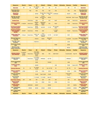 Spin Echo
+
" " +
% "
Spin Echo
Turbo Spin Echo /
Fast Spin Echo
2 2
Turbo Spin Echo /
Fast Spin Echo
Single Shot
Technique 2
' 2
Single Shot
Technique
FSE/TSE with 90Â°
Flip-Back Pulse
'
# /
8 #
',% ' 2
!' 2
:-
FSE/TSE with 90Â°
Flip-Back Pulse
Gradient Echo 0
' 0 2 0
' Gradient Echo
Coherent Gradient
Echo
!'2
0
' +
0'+
" 0
'
' -
'0 +
0
2 ,
Coherent Gradient
Echo
Incoherent Gradient
Echo (RF spoiled)
0'+
0
'
0 .
0 2
<
' -
2
Incoherent Gradient
Echo (RF spoiled)
Incoherent Gradient
Echo (Gradient
spoiled)
!
'2 " 0' 0
'
2
<
3 2
+
!
5
Incoherent Gradient
Echo (Gradient
spoiled)
Steady State Free
Precession
+
#
0
'
2
' /
'0
2
: 2 ,
Steady State Free
Precession
Balanced Sequence
/ True Fisp
, 2 ( 0
(
2 , 2
Balanced Sequence
/ True Fisp
True FISP / Dual
Excitation
, 2 3 ,
True FISP / Dual
Excitation
Double Echo Steady
State
# #
Double Echo Steady
State
Multi-Echo Data
Image Combination
" #
,
Multi-Echo Data
Image Combination
Ultrafast Gradient
Echo Sequence
%3 !'2
+
2 8 3
!
'2
0' +
0
'
,'.
#
- -
'0 2 ' " 2 2 8 5
Ultrafast Gradient
Echo Sequence
Ultrafast Gradient
Echo 3D
;3# 0
' +
;3#
0
'
" ' 0 ;#2 " ' 0
Ultrafast Gradient
Echo 3D
Volume Interpolated
GRE
" 2 ',% %,(
Volume Interpolated
GRE
Gradient and Spin
Echo
0
' 0 2
0 8 ,
Gradient and Spin
Echo
Inversion Recovery ,' ,'
,'+
" ,'+
,'
,' ,'+
,'32 ,' ,'+
2
,' ,' Inversion Recovery
Short T1 Inversion
Recovery
2
,' 2
,' 2
,' 2
,' 2
,' 2
,' 2
,'
Short T1 Inversion
Recovery
Long Tau Inversion
Recovery
5 ,' 5 ,' 5 ,'
2 8 # 6 Long Tau Inversion
Recovery
True Inversion
Recovery
2
< 5 ,' 2
< 5 ,' ' ,' 2 ,'
True Inversion
Recovery
Echo Planar Imaging , , , , , , , , Echo Planar Imaging
Phase Contrast
Sequence
% %
Phase Contrast
Sequence
Parallel Imaging
Technique
# ' 2 2 ' ,#
Parallel Imaging
Technique
PAT: image-based
algorithm
PAT: image-based
algorithm
PAT: k-space-based
algorithm
0
'
PAT: k-space-based
algorithm
 