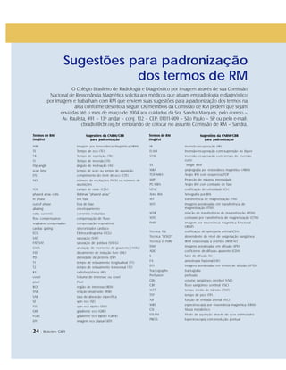 24 - Boletim CBR
24 - Boletim CBR
Sugestões para padronização
dos termos de RM
MRI Imagem por Ressonância Magnética (IRM)
TE Tempo de eco (TE)
TR Tempo de repetição (TR)
TI Tempo de inversão (TI)
Flip angle ângulo de inclinação (AI)
scan time tempo de scan ou tempo de aquisição
ETL comprimento do trem de eco (CTE)
NEX número de excitações (NEX) ou número de
aquisições
FOV campo de visão (CDV)
phased array coils Bobinas “phased array”
in phase em fase
out of phase fora de fase
aliasing envelopamento
eddy currents correntes induzidas
flow compensation compensação de fluxo
respiratory compensation compensação respiratória
cardiac gating sincronizador cardíaco
ECG Eletrocardiograma (ECG)
SAT saturação (SAT)
FAT SAT saturação de gordura (SAT-G)
GMN anulação de momento de gradiente (AMG)
FID decaimento de indução livre (DIL)
PD densidade de prótons (DP)
T1 tempo de relaxamento longitudinal (T1)
T2 tempo de relaxamento transversal (T2)
RF radiofreqüência (RF)
voxel Volume de interesse ou voxel
pixel Pixel
ROI região de interesse (RDI)
SNR relação sinal/ruído (RSR)
SAR taxa de absorção específica
SE spin eco (SE)
FSE spin eco rápido (SER)
GRE gradiente eco (GRE)
FGRE gradiente eco rápido (GRER)
EPI imagem eco planar (IEP)
O Colégio Brasileiro de Radiologia e Diagnóstico por Imagem através de sua Comissão
Nacional de Ressonância Magnética solicita aos médicos que atuam em radiologia e diagnóstico
por imagem e trabalham com RM que enviem suas sugestões para a padronização dos termos na
área conforme descrito a seguir. Os membros da Comissão de RM pedem que sejam
enviadas até o mês de março de 2004 aos cuidados da Sra. Sandra Marques, pelo correio –
Av. Paulista, 491 – 13º andar – conj. 132 – CEP: 01311-909 – São Paulo – SP ou pelo e-mail:
cbradiol@cbr.org.br lembrando de colocar no assunto Comissão de RM – Sandra.
IR inversão-recuperação (IR)
FLAIR Inversão-recuperação com supressão do líquor
STIR inversão-recuperação com tempo de inversão
curto
SS “Single shot”
MRA angiografia por ressonância magnética (ARM)
TOF-MRA Angio RM com sequencia TOF
MIP Projeção de máxima intensidade
PC-MRA Angio RM com contraste de fase
VENC codificação de velocidade (CV)
Artro RM Artrografia por RM
MT transferência de magnetização (TM)
MTI imagens ponderadas em transferência de
magnetização (ITM)
MTR relação de transferência de magnetização (RTM)
MTC contraste por transferência de magnetização (CTM)
fMRI imagem por ressonância magnética funcional
(IRMf)
Técnica ASL codificação de spins pela artéria (CSA)
Técnica “BOLD” dependente do nível de oxigenação sangüínea
Técnica er-fMRI IRMf relacionada a eventos (IRMf-re)
DWI imagens ponderadas em difusão (IPD)
ADC coeficiente de difusão aparente (CDA)
b fator de difusão (b)
FA anisotropia fracional (AF)
DTI imagens ponderadas em tensor de difusão (IPTD)
Tractography tractografia
Perfusion perfusão
CBV volume sangüíneo cerebral (VSC)
CBF fluxo sangüíneo cerebral (FSC)
MTT tempo médio de trânsito (TMT)
TTP tempo de pico (TP)
AIF função de entrada arterial (FEC)
MRS espectroscopia por ressonância magnética (ERM)
CSI Mapa metabólico
STEAM Modo de aquisição através de ecos estimulados
PRESS Espectroscopia com resolução pontual
Sugestões da CNRM/CBR
para padronização
Termos de RM
(Inglês)
Sugestões da CNRM/CBR
para padronização
Termos de RM
(Inglês)
 