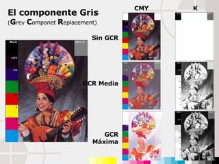 El componente Gris  ( G rey  C omponet  R eplacement) Sin GCR CMY K GCR Media GCR Máxima 