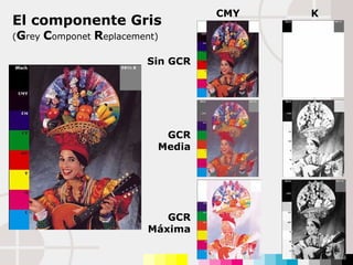 El componente Gris  ( G rey  C omponet  R eplacement) Sin GCR CMY K GCR Media GCR Máxima 