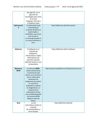 Nombre: Juan Hernán Gutiérrez Macías Grado y grupo: 1 “A” Fecha: 16 de Agosto del 2013
del siglo XX, con la
aparición de
tecnologías tales como
el circuito
integrado, Internet y
el teléfono móvil
Informació
n
La información está
constituida por
un grupo de datos ya
supervisados y
ordenados, que sirven
para construir
un mensaje basado en
un cierto fenómeno o
ente.
http://definicion.de/informacion/
Software El software es un
conjunto de
programas,
instrucciones y reglas
informáticas que
permiten ejecutar
distintas tareas en una
computadora.
http://definicion.de/?s=software
Memoria
ROM
La memoria ROM,
(read-onlymemory)
o memoria de sólo
lectura, es la memoria
que se utiliza para
almacenar los
programas que ponen
en marcha el
ordenador y realizan
los diagnósticos. La
mayoría de los
ordenadores tienen
una cantidad pequeña
de memoria ROM
(algunos miles de
bytes).
http://www.masadelante.com/faqs/memoria-rom
Red La red
informática nombra al
conjunto
de computadoras y
otros equipos
http://definicion.de/red/
 