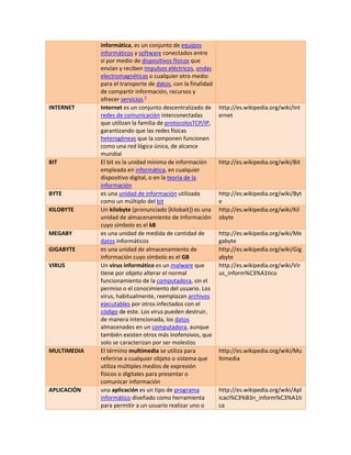 Terminologia de las tics | DOCX