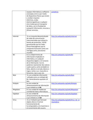 equipos informáticos y softwarec
onectados entre sí por medio
de dispositivos físicos que envían
y reciben impulsos
eléctricos, ondas
electromagnéticas o cualquier
otro medio para el transporte
de datos, con la finalidad de
compartir información, recursos y
ofrecer servicios.
putadoras
Internet Es un conjunto descentralizado
de redes de comunicación
interconectadas que utilizan la
familia de protocolos, TCP/IP
garantizando que las redes
físicas heterogéneas que la
componen funcionen como una
red lógica única, de alcance
mundial.
http://es.wikipedia.org/wiki/Internet
Bit Es la unidad mínima de
información empleada en
informática, en cualquier
dispositivo digital, o en la teoría
de la información. Con él,
podemos representar dos valores
cuales quiera, como verdadero o
falso, abierto o cerrado, blanco o
negro, norte o sur, masculino o
femenino, rojo o azul, etc.
http://es.wikipedia.org/wiki/Bit
Byte Es una unidad de información
utilizada como un múltiplo del
bit. Generalmente equivale a 8
bits.
http://es.wikipedia.org/wiki/Byte
Kilobyte es una unidad de
almacenamiento de información
cuyo símbolo es el kB
http://es.wikipedia.org/wiki/Kilobyte
Megabyte Es una unidad de medida de
cantidad de datos informáticos.
http://es.wikipedia.org/wiki/Megabyte
Gigabyte es una unidad de
almacenamiento de información
cuyo símbolo es el GB
http://es.wikipedia.org/wiki/Gigabyte
Virus Es un malware que tiene por
objeto alterar el normal
funcionamiento de
la computadora, sin el permiso o
el conocimiento del usuario.
http://es.wikipedia.org/wiki/Virus_de_co
mputadora
 