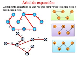 Árbol de expansión:
Subconjunto conectado de una red que comprende todos los nodos,
pero ningún ciclo.
                                                                             1       3       5
               b                     c         7            d
          4                                                     9                2       4
                            2
      a                i                            4                e

          8                                                                  1       3       5
               h       1
                                     g          2
                                                            f
                   C                                                             2       4
                            32
                                                                40
                                 D                      E                H
                       34
                                      37
              30
  A
                   B
                                                                             1       3       5
                                                        F
                                     39        38
                                                                                 2       4
                                           G
 
