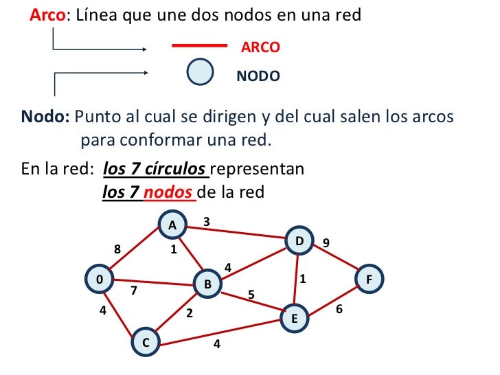 TERMINOLOGIA DE REDES PDF TERMINOLOGIA DE REDES PDF