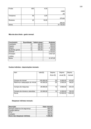 109
Frutas                           800                 4,50
                                                                               3.600
                                                                                  ,00
Temperos                          90                 3,00
                                                                              270,00
Diversos                          20              18,00
                                                                               360,00
Soma                                                                        37.730,00




Mão-de-obra direta - gasto mensal:




Funcionário          Quantidade    Salário-base             Subtotal
Cozinheiro                    2          400,00               800,00
Copeiro                       1          300,00               300,00
Garçon                        4          280,00             1.120,00
Ajudantes gerais              2          250,00               500,00
Subtotal                                                    2.720,00
Encargos                                                    3.427,20
(126%)
Soma                                                        6.147,20




Custos indiretos - depreciações mensais:


         Item                             valor($)           Deprec.         Deprec.      Deprec.
                                                             Anos ($)         anual ($)    mensal


         Compra do imóvel                  100.000,00                  20      5.000,00     416,67
         Reforma e adequação do imóvel      40.000,00                  20      2.000,00     166,67

         Compra de máquinas                 28.000,00                  10      2.800,00     233,33

         Compra de móveis e utensílios      22.000,00                  10     2.200,00      183,33
         Soma                                                                12.000,00    1.000,00



    Despesas indiretas mensais:


Descrição                                         Valor mensal
Serviços externos de segurança                           800,00
Energia elétrica                                         260,00
IPTU                                                    180,00
Contador                                                 300,00
Some das despesas indiretas                            1.540,00
 