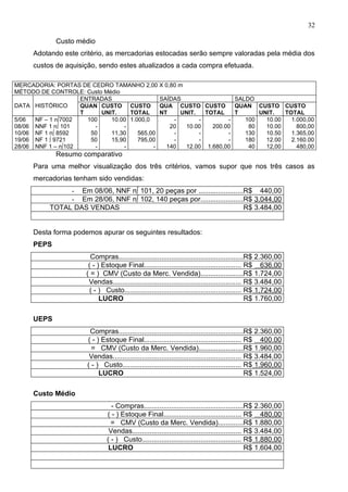 32

            Custo médio
     Adotando este critério, as mercadorias estocadas serão sempre valoradas pela média dos
     custos de aquisição, sendo estes atualizados a cada compra efetuada.

MERCADORIA: PORTAS DE CEDRO TAMANHO 2,00 X 0,80 m
MÉTODO DE CONTROLE: Custo Médio
                    ENTRADAS                 SAÍDAS                 SALDO
DATA HISTÓRICO      QUAN CUSTO CUSTO         QUA CUSTO CUSTO        QUAN CUSTO CUSTO
                    T     UNIT.    TOTAL     NT    UNIT.   TOTAL    T      UNIT.   TOTAL
5/06  NF – 1 nº7002   100    10.00 1.000,0       -       -        -    100   10.00   1.000,00
08/06 NNF 1 nº 101      -        -              20  10.00    200.00     80   10.00     800,00
10/06 NF 1 nº 8592     50    11,30    565,00     -       -        -    130   10.50   1.365,00
19/06 NF 1 º 9721      50    15,90    795,00     -       -        -    180   12.00   2.160.00
28/06 NNF 1 – nº102     -        -         -   140  12.00 1.680,00      40   12,00     480,00
            Resumo comparativo
     Para uma melhor visualização dos três critérios, vamos supor que nos três casos as
     mercadorias tenham sido vendidas:
               - Em 08/06, NNF nº 101, 20 peças por .......................R$ 440,00
               - Em 28/06, NNF nº 102, 140 peças por......................R$ 3.044,00
          TOTAL DAS VENDAS                                                 R$ 3.484,00


     Desta forma podemos apurar os seguintes resultados:
     PEPS
                        Compras................................................................R$ 2.360,00
                       ( - ) Estoque Final.................................................. R$ 636,00
                      ( = ) CMV (Custo da Merc. Vendida)......................R$ 1.724,00
                       Vendas.................................................................. R$ 3.484,00
                        ( - ) Custo............................................................ R$ 1.724,00
                            LUCRO                                                               R$ 1.760,00

     UEPS
                       Compras................................................................R$ 2.360,00
                      ( - ) Estoque Final.................................................. R$ 400.00
                        = CMV (Custo da Merc. Vendida).......................R$ 1.960,00
                       Vendas.................................................................. R$ 3.484,00
                      ( - ) Custo............................................................. R$ 1.960,00
                           LUCRO                                                                R$ 1.524,00

     Custo Médio
                                - Compras...................................................R$ 2.360,00
                              ( - ) Estoque Final........................................ R$ 480,00
                                = CMV (Custo da Merc. Vendida).............R$ 1.880,00
                               Vendas........................................................ R$ 3.484,00
                              ( - ) Custo................................................... R$ 1.880,00
                               LUCRO                                                          R$ 1.604,00
 