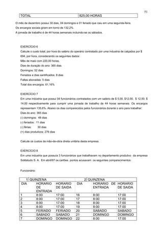 51
   TOTAL                                           825,00 HORAS

O mês de dezembro possui 30 dias, 04 domingos e 01 feriado que caiu em uma segunda-feira.
Os encargos sociais giram em torno de 132,2%.
A jornada de trabalho é de 44 horas semanais incluindo-se os sábados.




   EXERCÍCIO 6
   Calcule o custo total, por hora do salário do operário contratado por uma industria de calçados por $
   694, por hora, considerando os seguintes dados:
   Mês de maio com 220,00 horas.
   Dias de duração do ano: 365 dias
   Domingos: 52 dias
   Feriados e dias santificados: 8 dias
   Faltas abonadas: 5 dias
   Total dos encargos: 61,16%


   EXERCÍCIO 7
   Em uma indústria que possui 04 funcionários contratados com um salário de $ 5,00, $12,00, $ 12,50, $
   14,00 respectivamente para cumprir uma jornada de trabalho de 44 horas semanais. Os encargos
   representam 135,6%. Abaixo os dias comparecidos pelos funcionários durante o ano para trabalhar:
   Dias do ano: 365 dias
   (-) domingos: 48 dias
   (-) feriados : 11 dias
   (-) férias:    30 dias
   (=) dias produtivos: 276 dias


   Calcule os custos da mão-de-obra direta unitária desta empresa.


   EXERCÍCIO 8
   Em uma industria que possuía 3 funcionários que trabalhavam no departamento produtivo da empresa
   Soldatudo S. A. Em abril/97 os cartões pontos acusavam os seguintes comparecimentos:


   Funcionário:


      1º QUINZENA                                    2º QUINZENA
   DIA      HORARIO                HORARIO       DIA      HORARIO DE HORARIO
            DE                     DE SAIDA               ENTRADA    DE SAIDA
            ENTRADA
   1        8:00                   17:00         16            8:00                17:00
   2        8:00                   17:00         17            8:00                17:00
   3        8:00                   17:00         18            8:00                17:00
   4        8:00                   17:00         19            8:00                17:00
   5        FERIADO                FERIADO       20            SABADO              SABADO
   6        SABADO                 SABADO        21            DOMINGO             DOMINGO
   7        DOMINGO                DOMINGO       22            8:00                17:00
 