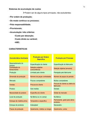 71
Sistemas de acumulação de custos
                    Podem ser de alguns tipos principais, não excludentes:
–Por ordem de produção;
–De modo contínuo ou processo;
–Pela responsabilidade;
–Provisionais;
–Acumulação: três critérios:
      •Custo por absorção;
      •Custo direto ou variável;
      •ABC.


CARACTERISTICAS



                                Produção por Ordem
Característica Analisada                                     Produção por Processo
                                     Específica

Desenvolvimento do
                            Especificação do cliente       Especificação do fabricante
produto
Contratação do              Seleção subjetiva
                                                           Seleção objetiva (amostra)
fornecimento                (concorrência)
Produção                    Limitada pelo cliente          Planejada pelo fabricante

Dimensão da produção        Número de peças contratadas    Número de peças do período

Mercado                     Poucos compradores             Muitos compradores
                                                           Procura do cliente ou oferta do
Vendas                      Procura do cliente
                                                           fabricante
Produto                     Sob medida                     Seriado

Necessidade do produto      Específica do cliente          Global do mercado

Local de produção           Na fábrica ou no campo         Na fábrica
                                                           Permanente, geral para vários
Estoque de matéria prima    Temporário e específico
                                                           produtos
Estoque de produtos         Indesejável                    Necessário

Prazos de produção          Geralmente, médios ou longos   Geralmente, curtos
 