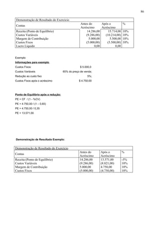 86

Demonstração de Resultado do Exercício
                                                   Antes do       Após o         %
Contas
                                                   Acréscimo      Acréscimo
Receita (Ponto de Equilíbrio)                           14.286,00      15.714,00 10%
Custos Variáveis                                       (9.286,00)   (10.214,00) 10%
Margem de Contribuição                                   5.000,00       5.500,00 10%
Custos Fixos                                           (5.000,00)     (5.500,00) 10%
Lucro Líquido                                                0,00           0,00


Exemplo
Informações para exemplo
Custos Fixos:                                      $ 5.000,0
Custos Variáveis                      65% do preço de venda;
Redução ao custo fixo                                   5%;
Custos Fixos após o acréscimo                     $ 4.750,00




Ponto de Equilíbrio após a redução:
PE = CF / (1 - %CV)
PE = 4.750,00 / (1 – 0,65)
PE = 4.750,00 / 0,35
PE = 13.571,00




Demonstração de Resultado Exemplo:


Demonstração de Resultado do Exercício
                                                  Antes do      Após o         %
Contas
                                                  Acréscimo     Acréscimo
Receita (Ponto de Equilíbrio)                     14.286,00     13.571,00      -5%
Custos Variáveis                                  (9.286,00)    (8.821,00)     10%
Margem de Contribuição                            5.000,00      4.750,00       10%
Custos Fixos                                      (5.000,00)    (4.750,00)     10%
 