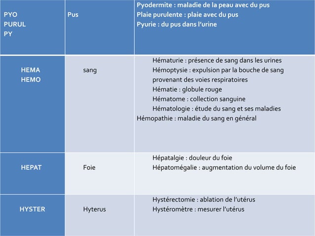Terminologie médicale