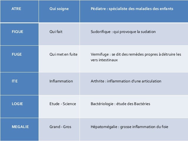 Terminologie médicale