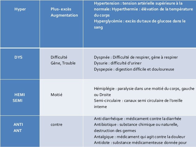 Terminologie médicale