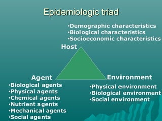 Epidemiologic triadEpidemiologic triad
Host
Agent Environment
•Biological agents
•Physical agents
•Chemical agents
•Nutrient agents
•Mechanical agents
•Social agents
•Physical environment
•Biological environment
•Social environment
•Demographic characteristics
•Biological characteristics
•Socioeconomic characteristics
 