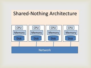 Terminologies Used In Big data Environments,G.Sumithra,II-M.sc(computer ...