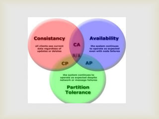 Terminologies Used In Big data Environments,G.Sumithra,II-M.sc(computer ...