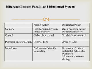 Terminologies Used In Big data Environments,G.Sumithra,II-M.sc(computer ... image.