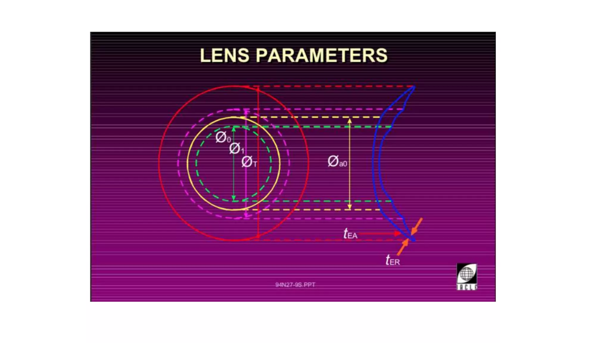 Terminologies in contact lens dimension and manufacturing of RGP lenses ...